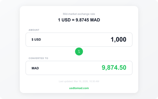 USD to MAD currency converter showing 1000 dollars converted to Moroccan dirhams